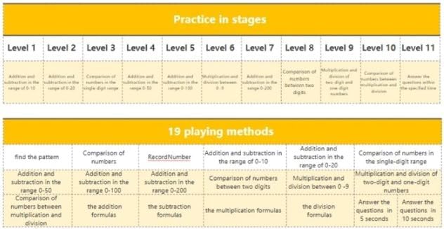 Alilo - Oral Arithmetic Training Machine, KS1 | Fun Math Games, Logic Building & Professional Training for Kids, Enhance Math Skills and Interest | 3+ - Marah Kids