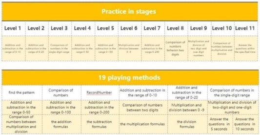 Alilo - Oral Arithmetic Training Machine, KS1 | Fun Math Games, Logic Building & Professional Training for Kids, Enhance Math Skills and Interest | 3+ - Marah Kids