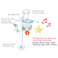 Taf Toys Sweet Dreams Mini Moon Mobile