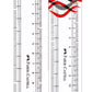 FABER - CASTELL CLEAR SLIM PLASTIC RULER 15CM - Marah Kids