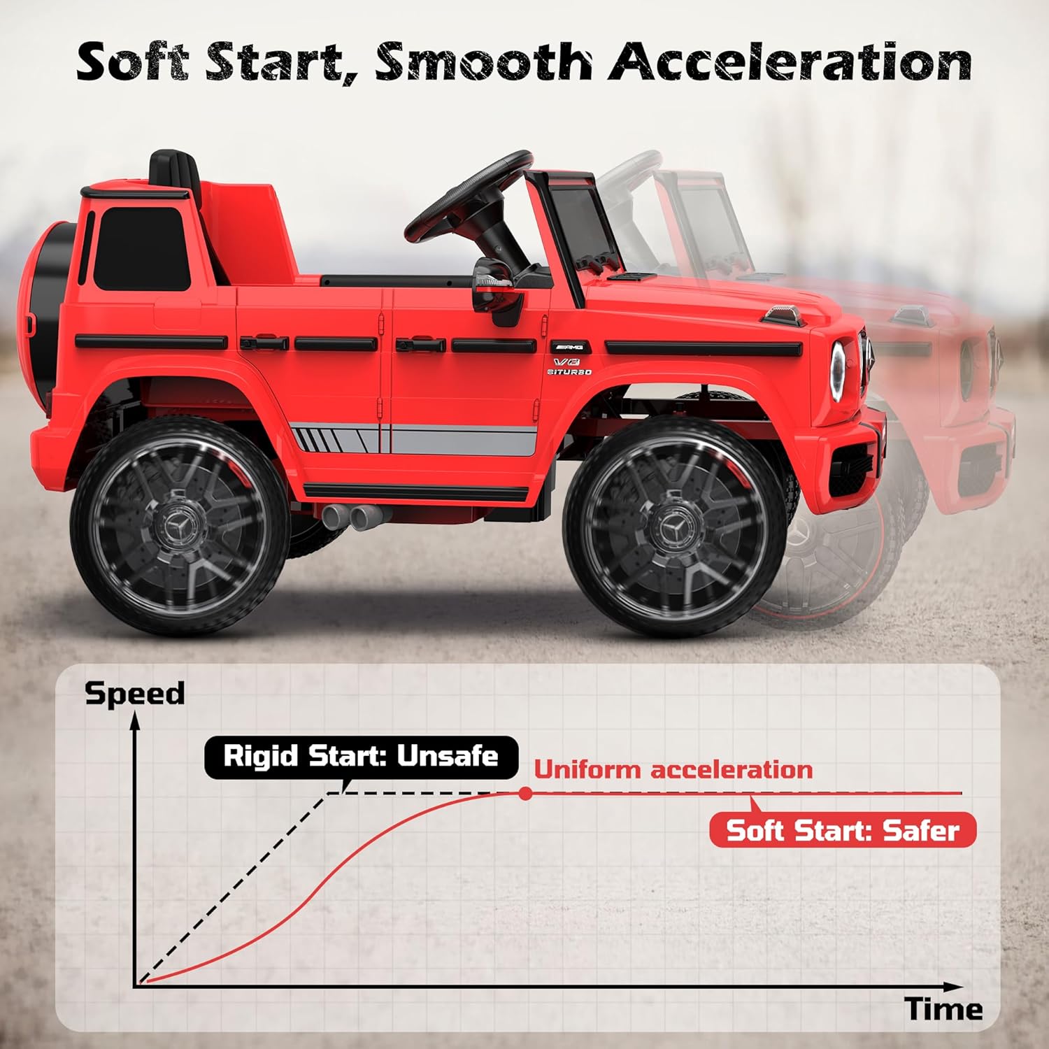 Mercedes - Benz Licensed G63 Car for Kids, 12V Ride on Car w/Parent Remote Control, LED Headlights, Music Player & Horn, Soft Start,Kids Electric Vehicle - Red - Marah Kids